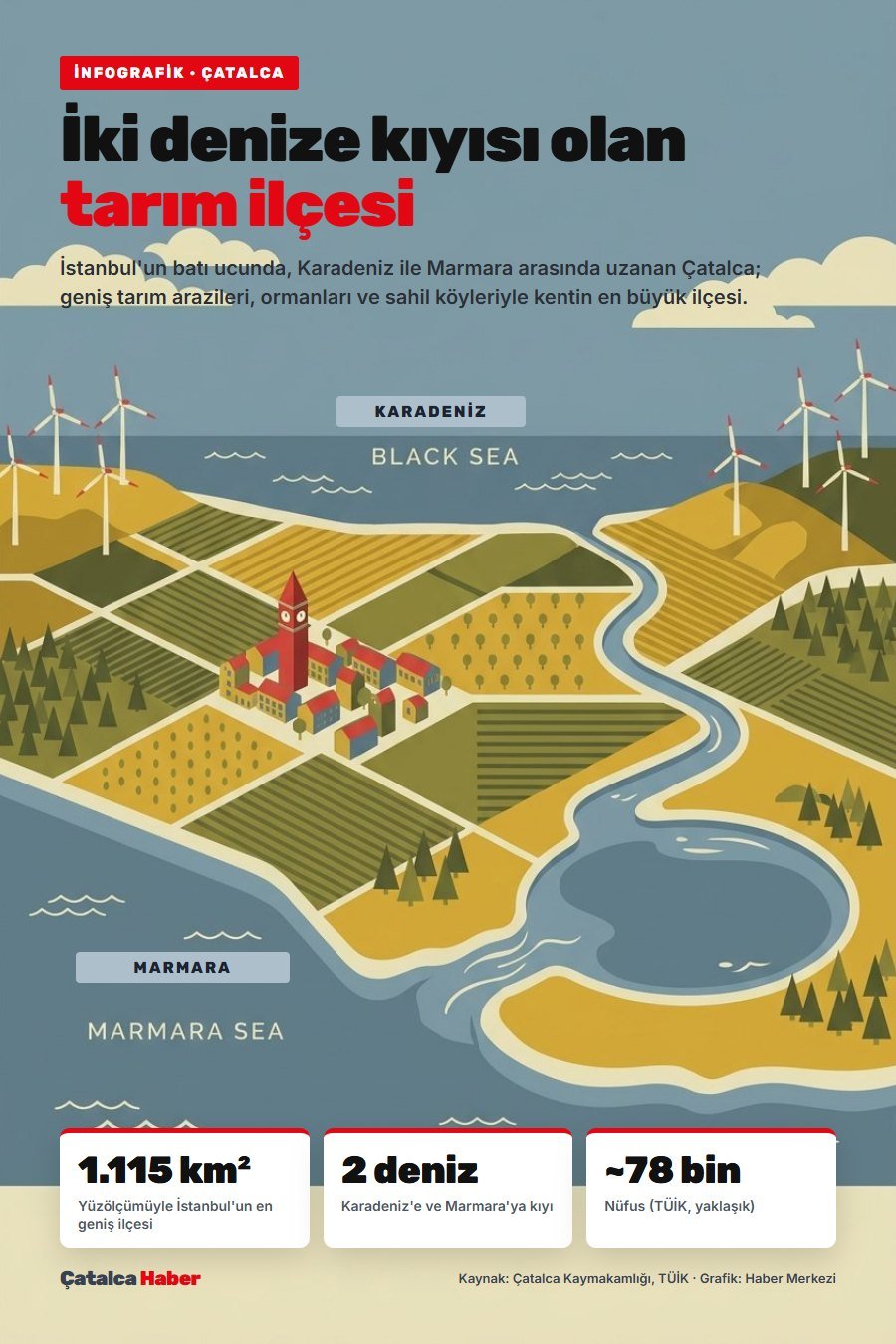 İnfografik: İki denize kıyısı olan tarım ilçesi Çatalca